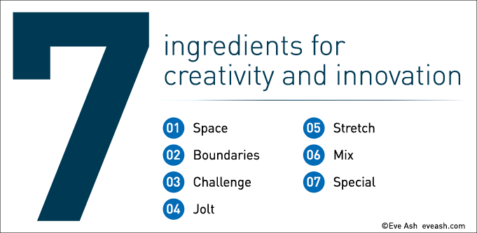 7_ingredients_for_creativity_and_innovation