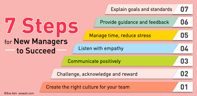 7 steps for new managers to succeed