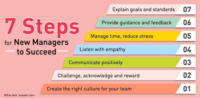 Effective Team Management  6 Simple Steps To Succeed