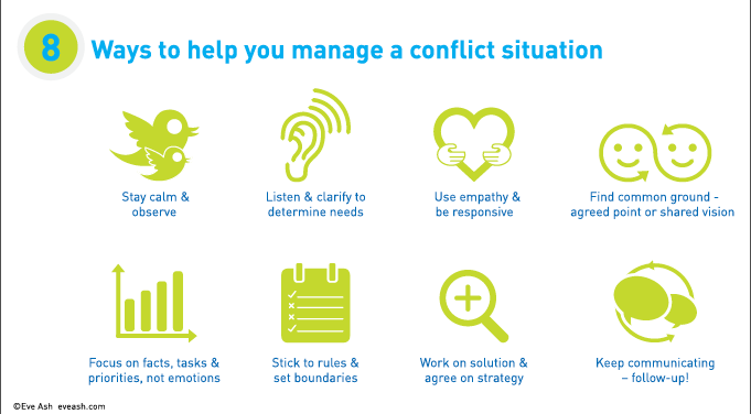 8_ways_to_help_you_manage_a_conflict_situation