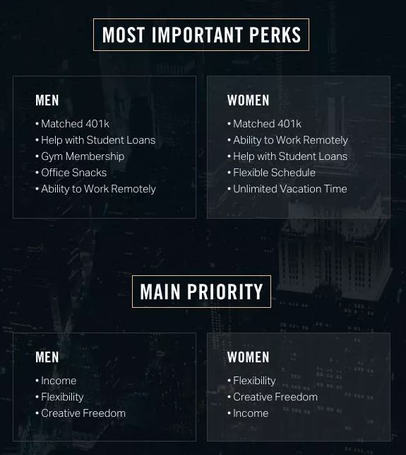most-important-perks